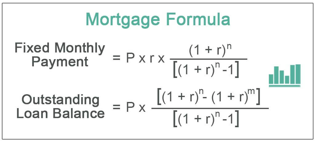 Mortgage Formula
