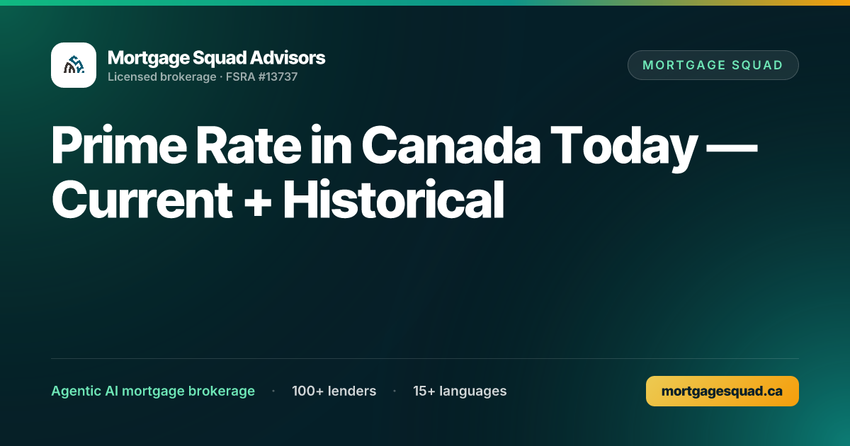 Prime Rate in Canada Today — Current + Historical