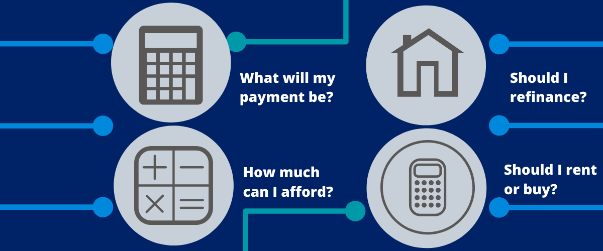 How A Mortgage Calculator Helps You